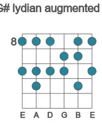 Guitar scale for G# lydian augmented in position 8